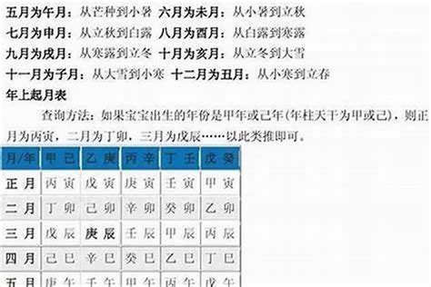 八字 怎麼算